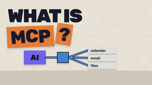 What Is MCP? Model Context Protocol, Explained Simply